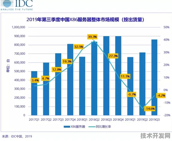 浪潮大数据新方法论，效率跃升94.0%背后的技术革命与未来图景