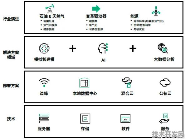 商汤科技智能电网商业化落地，全球首个AI驱动项目如何重塑能源未来？