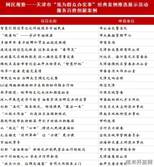 倒计时三年，天津银发经济创新试点如何用1920.6亿投资改写中国养老产业未来？