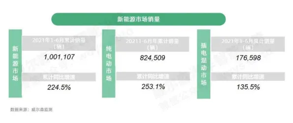 倒看香港新能源车产业，产值突破3653亿，未来又将走向何方？