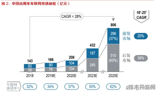滴滴智能网联汽车技术大突破，效率飙升223.3%背后的技术革新与未来展望