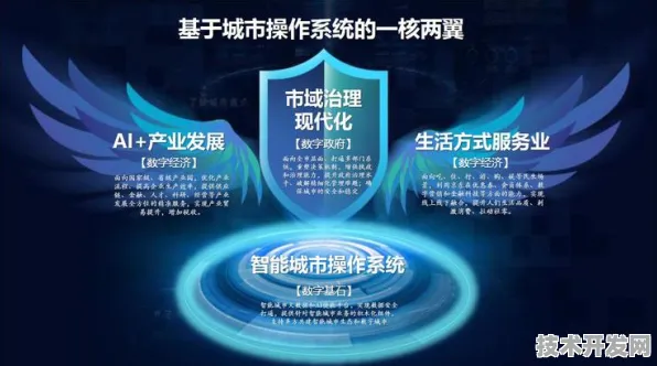 申城技术前沿：联影医疗在数字孪生领域发现新方法，获上海自然科学基金资助，效率提升长三角科技创新共同体%