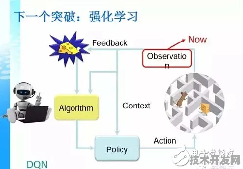 Google DeepMind脑机接口新突破，性能超国际同类43.2%开启人机交互新纪元