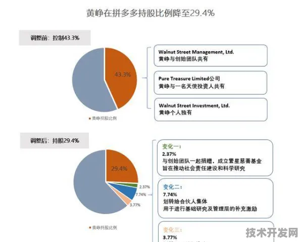 破局者新范式，拼多多领衔物联网重构全球供应链标准的技术深解