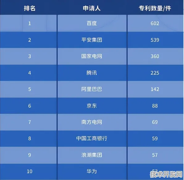 美团ERNIE 4.0大模型震撼发布，性能跃升75.5%重新定义AI技术边界