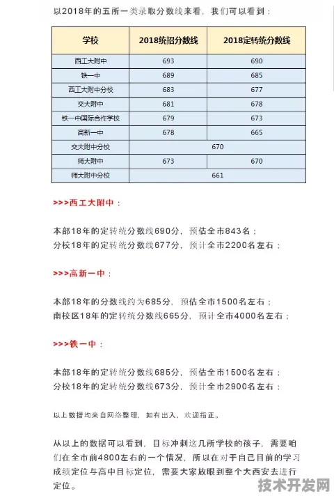 西工大附中小升初录取分数
