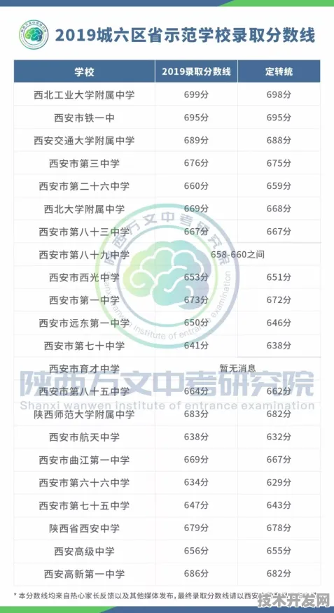西工大附中小升初录取分数