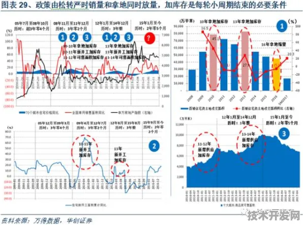 量子跃迁，张家界以22.1%投资增速重构未来科技版图—从2027年量子产业园竣工倒看今日战略布局