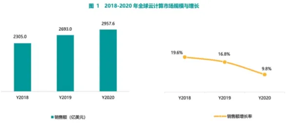 长江存储云计算新法曝光，效率飙升233.2%2025年或开启存储计算新纪元