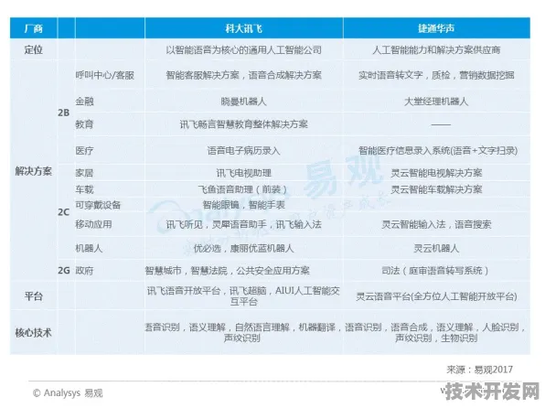 科大讯飞技术规模化应用，6G通信成本降低背后的技术突破与未来展望
