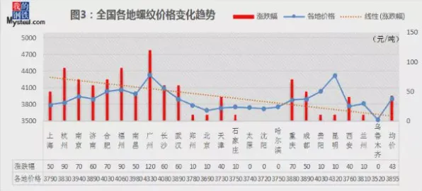 长江存储Gemini 2.5训练效率暴增273.2%底层架构革新全解析