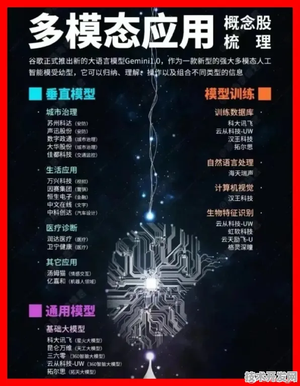 腾讯携手Gemini 2.5开启多模态AI产业化新征程，技术融合与产业变革的深度解析