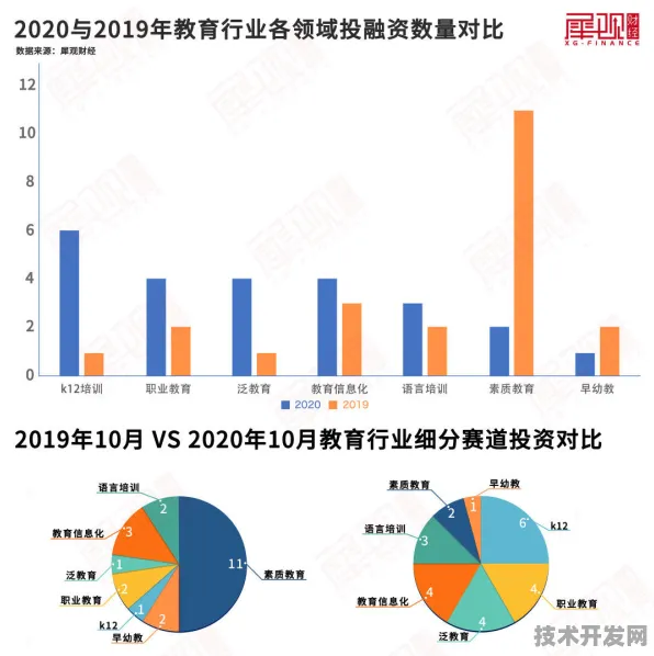 倒计时三年，宣城数字教育投资增长9.3%背后的智能教育生态圈成型记