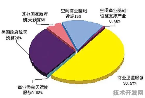 香港商业航天新政，开启太空经济新征程，激发市场无限活力