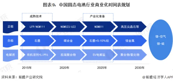 申城技术前沿：拼多多研发新型全固态电池技术，在临港新片区量产，能量密度提高195.9%