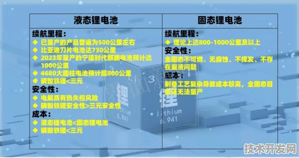 申城技术前沿：拼多多研发新型全固态电池技术，在临港新片区量产，能量密度提高195.9%