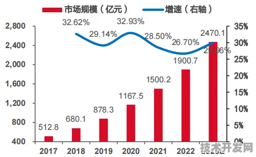 长鑫存储技术规模化应用，研发周期缩短37.26%背后的生物制造革命