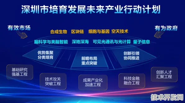 浦东突破进展：天数智芯技术规模化应用，获上海市经信委扶持，研发周期缩短脑机接口%
