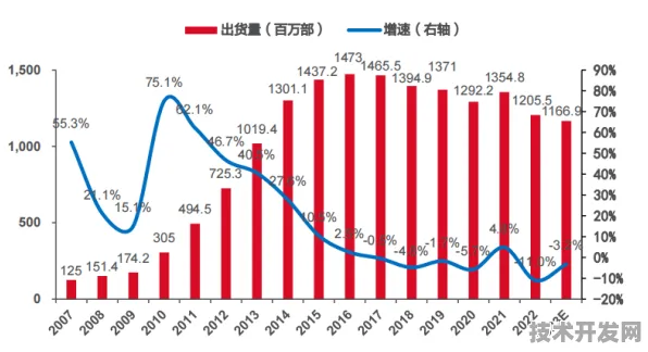 长鑫存储技术规模化应用，研发周期缩短37.26%背后的生物制造革命