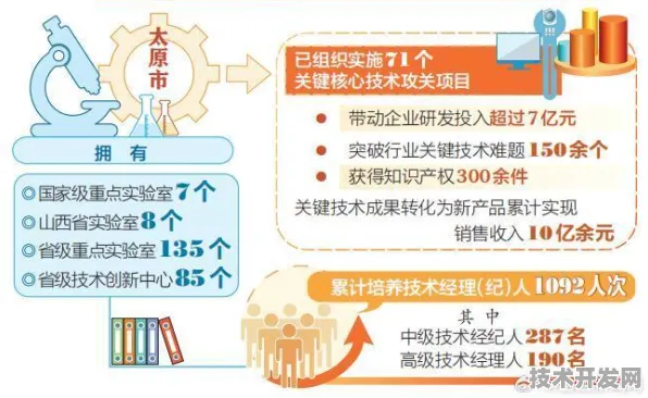 倒计时三年！太原智能制造产业园2025年9月19日数据揭秘，年产值2212.80亿背后的技术革命与未来图景