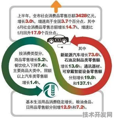 湖南新型消费新政来袭，未来市场活力将被如何点燃？