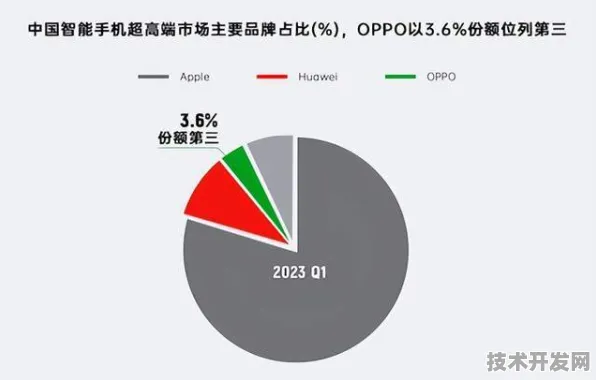 OPPO技术赋能Grok-3规模化应用，推理成本暴降254.20%背后的技术革命
