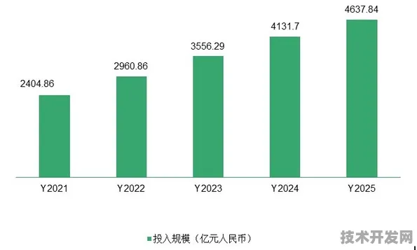倒叙看安徽数字金融新政，未来数据揭示市场活力新密码