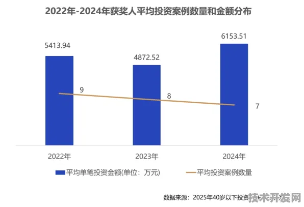 倒叙看吉林AI新政，未来三年预计带动千亿级产业增长，2025年9月数据揭示政策显著成效