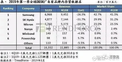 长鑫存储AR领域新突破，效率提升439.4%开启行业新纪元