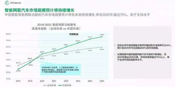 蔚来汽车爆发式增长与低轨卫星重大突破，2025年后的技术融合与市场变革