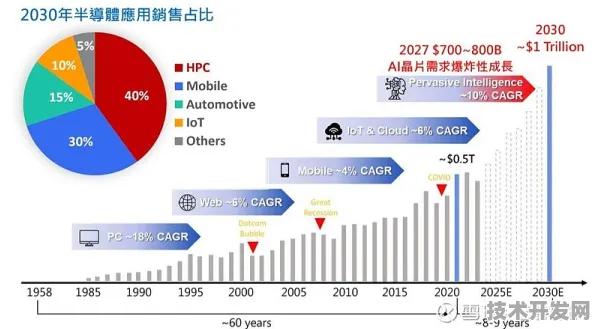 长鑫存储卫星存储革命，发射成本直降38.3%背后的技术跃迁与未来图景
