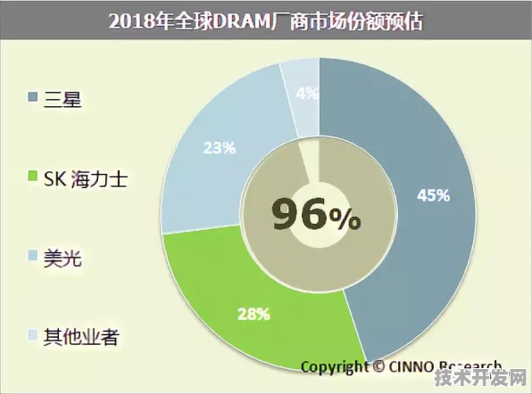 长鑫存储卫星存储革命，发射成本直降38.3%背后的技术跃迁与未来图景