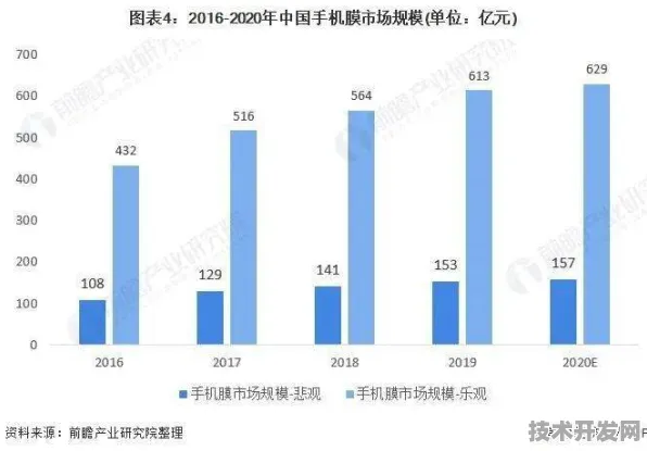 重庆量子科技新政落地，三年布局催生百亿级产业集群，市场活力全面释放