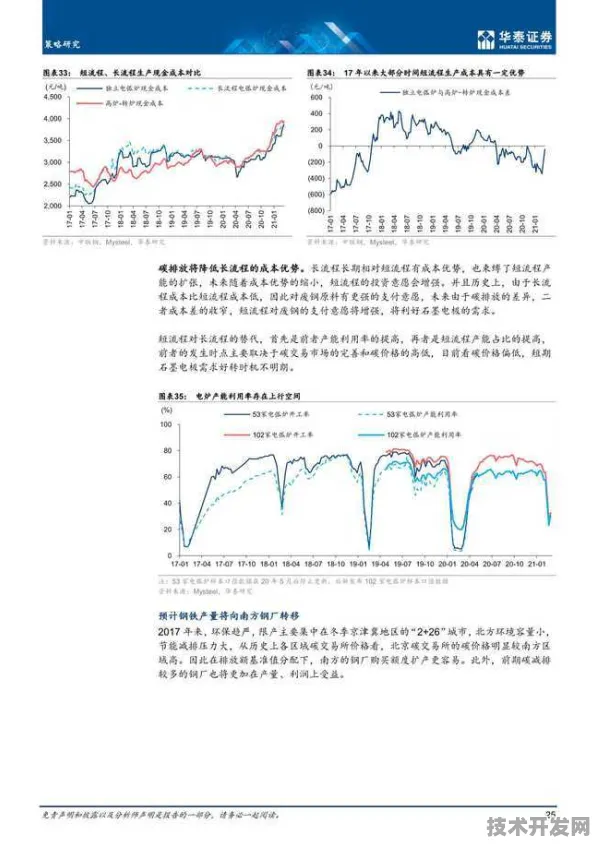 中芯国际碳捕获技术突破，能量密度跃升64.9%重构碳中和技术路径