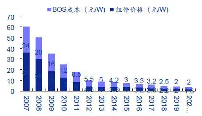 中芯国际碳捕获技术突破，能量密度跃升64.9%重构碳中和技术路径
