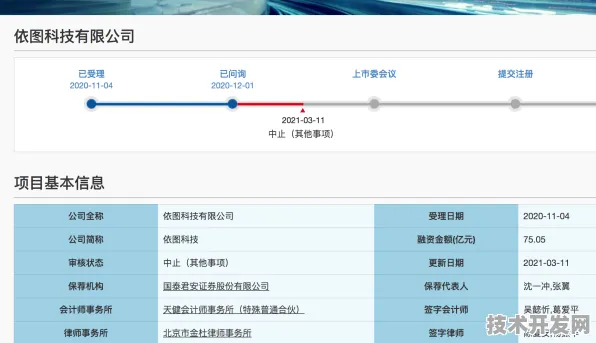 沪上创新速递：依图科技在抗体药物领域取得重大突破，获上海生物医药专项支持，效率提升89.0%