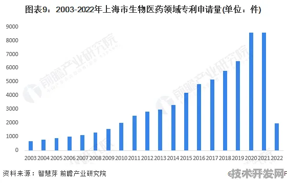 沪上创新速递：依图科技在抗体药物领域取得重大突破，获上海生物医药专项支持，效率提升89.0%