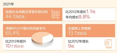从4128.7亿到万亿规模，黑龙江新型消费的跃升密码与2025未来图景