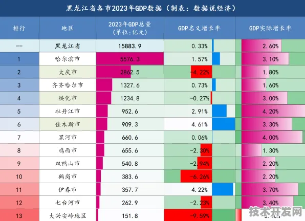 从4128.7亿到万亿规模，黑龙江新型消费的跃升密码与2025未来图景