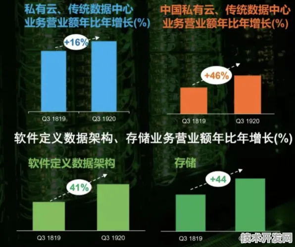 联想技术规模化应用，成本降低与网络安全提升的双重突破
