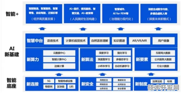 燧原科技国际标准制定突破，工业互联网主导引领未来