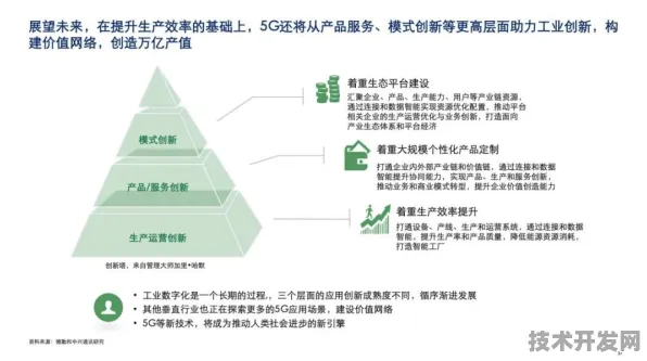 中兴5G A技术驱动智能制造革命，规模化应用如何实现成本降低37.26%