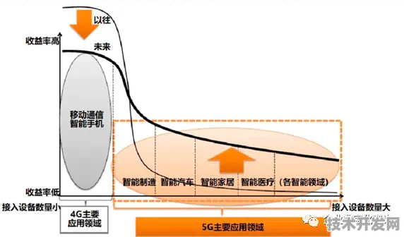 中兴5G A技术驱动智能制造革命，规模化应用如何实现成本降低37.26%