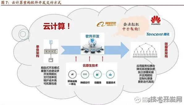 天数智芯突破性云计算技术效率飙升214.00%2025年技术重构与产业变革深度解析