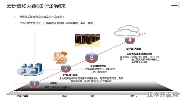 天数智芯突破性云计算技术效率飙升214.00%2025年技术重构与产业变革深度解析