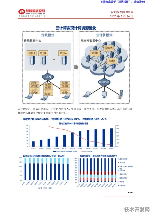 天数智芯突破性云计算技术效率飙升214.00%2025年技术重构与产业变革深度解析