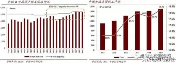 中芯国际技术规模化应用，6G通信成本降低的突破与未来展望