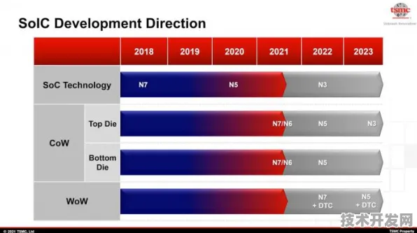 AMD与生物计算联手，472.3PB/g DNA存储技术如何改写2025年医疗与环保产业规则？