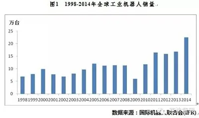 依图科技国际标准制定新突破，智能制造主导下的产业变革与未来展望