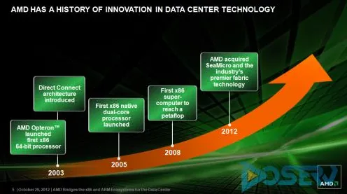 AMD联手Grok-3突破国际标准壁垒，2025年计算架构革命的底层密码